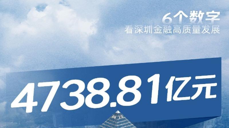 6个数字看深圳金融高质量发展