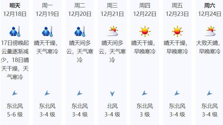 深圳全市寒冷橙色预警发布！12月19日早晨最低温可达5℃