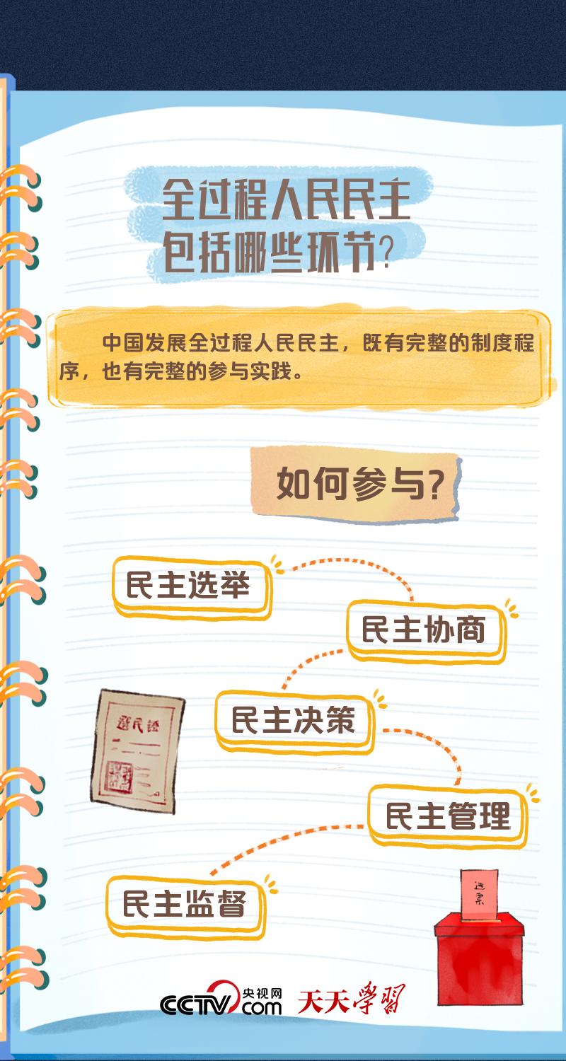 二十大报告学习笔记丨全过程人民民主篇 _深圳新闻网