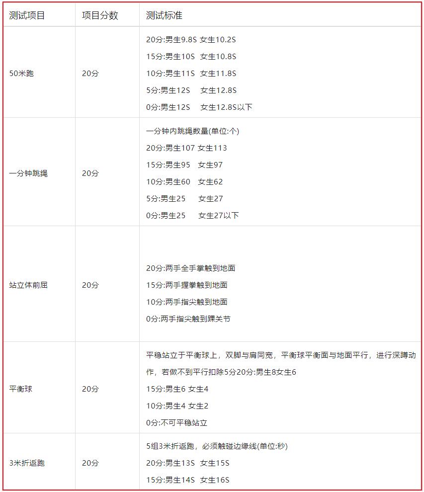 雷竞技RAYBET4月相约KK PARK滑雪培训学院 南山区滑雪竞技队预备队开始招募(图2)