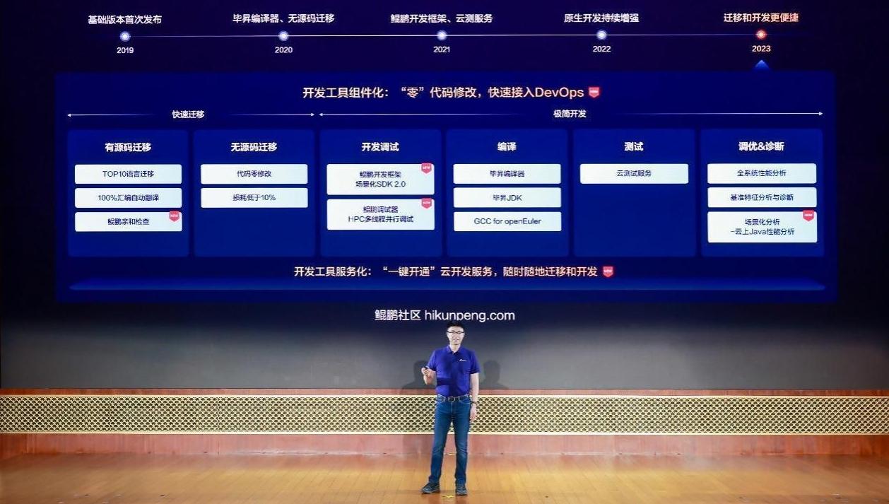 鲲鹏昇腾开发者峰会2023举办 鲲鹏和昇腾AI开发者超350万