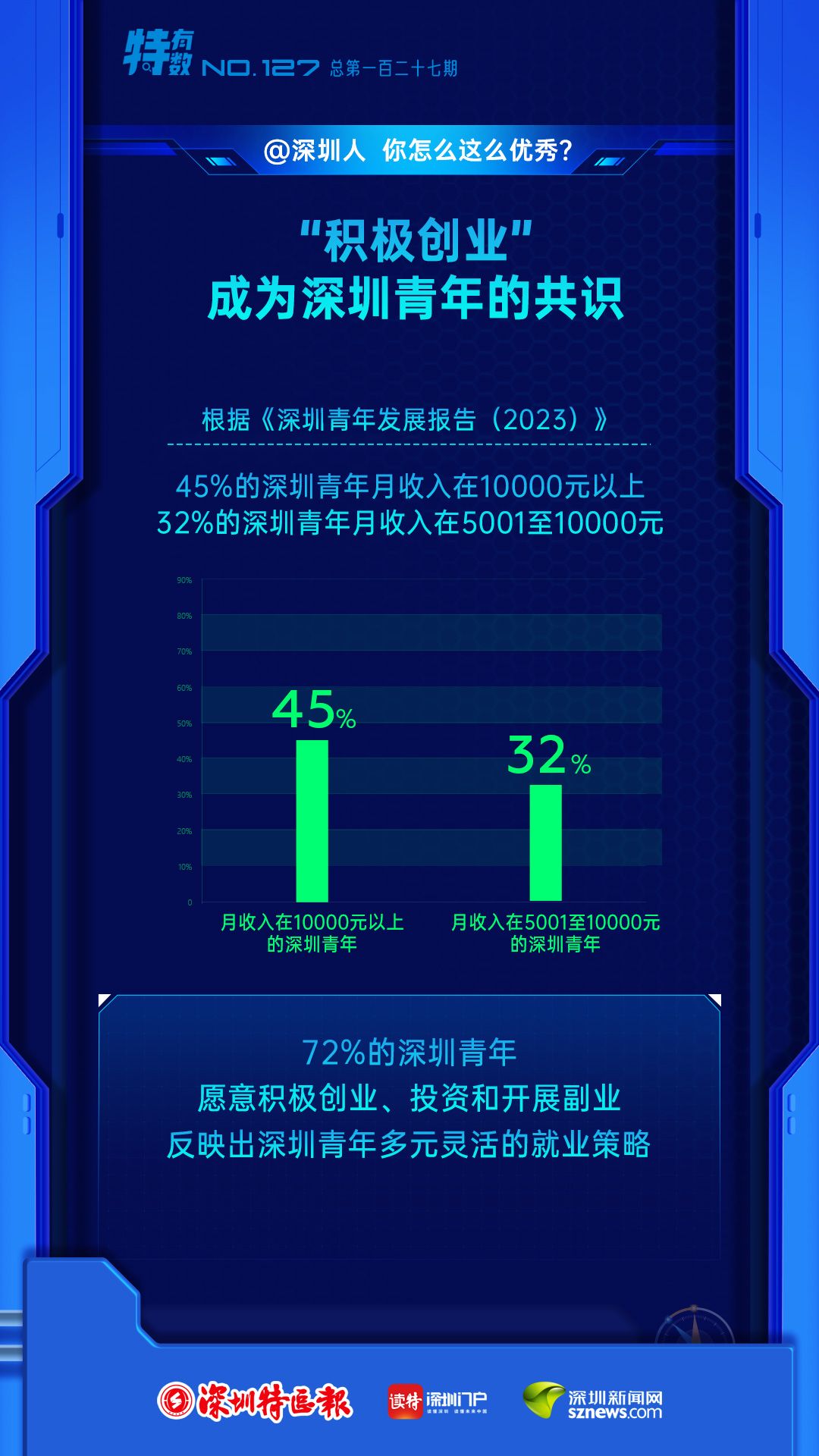 特有数 | @深圳人，你怎么这么优秀？_深圳新闻网