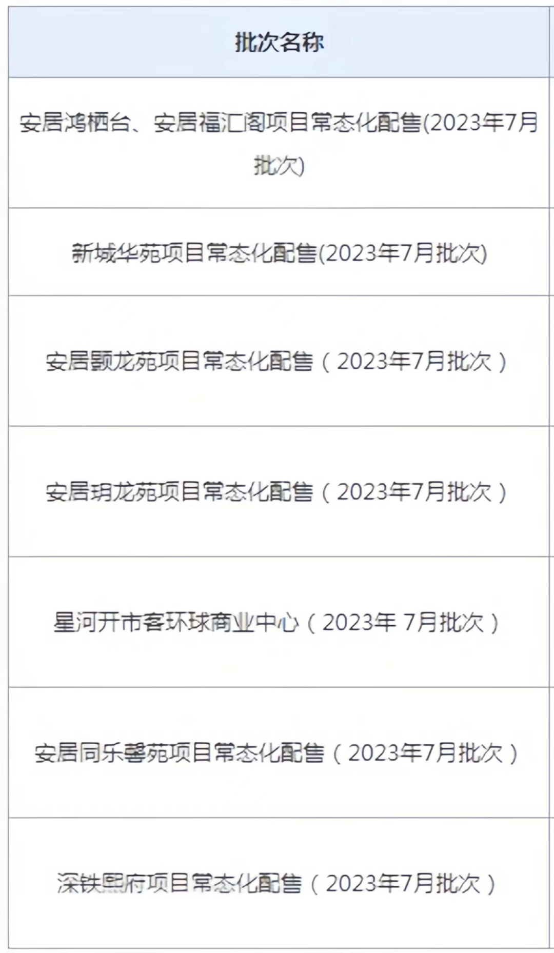 深圳多个可售型人才房可申请！
