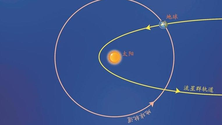 七夕夜观牛郎织女鹊桥相会 深圳日落40分钟后可观看到夏季大三角