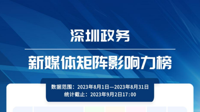 8月深圳政务新媒体矩阵影响力榜发布 市气象局居第一