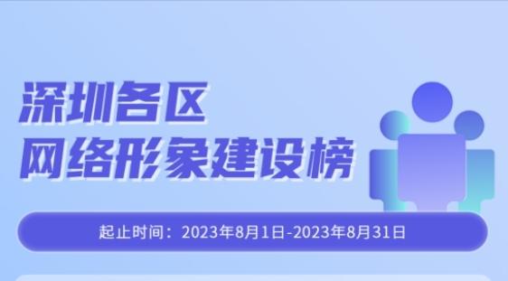 深圳各区各单位网络形象建设榜发布