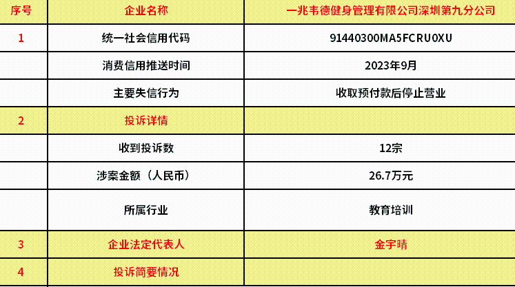 深圳市消費者委員會公開推送22家失信企業信用信息
