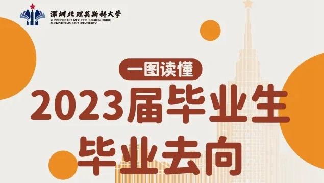 深北莫2023届毕业生深造率达87.20% 就业首选广东