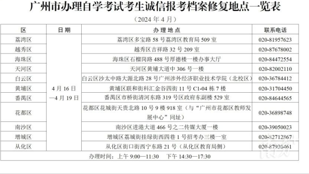 广东高等教育自学考试4月13日开考
