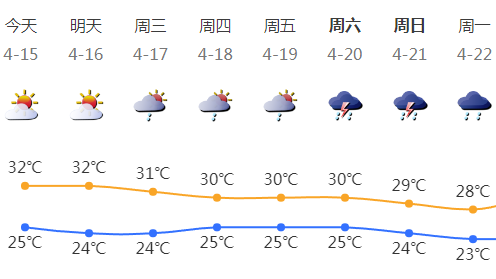 两轮降雨即将来临！深圳或有强对流天气