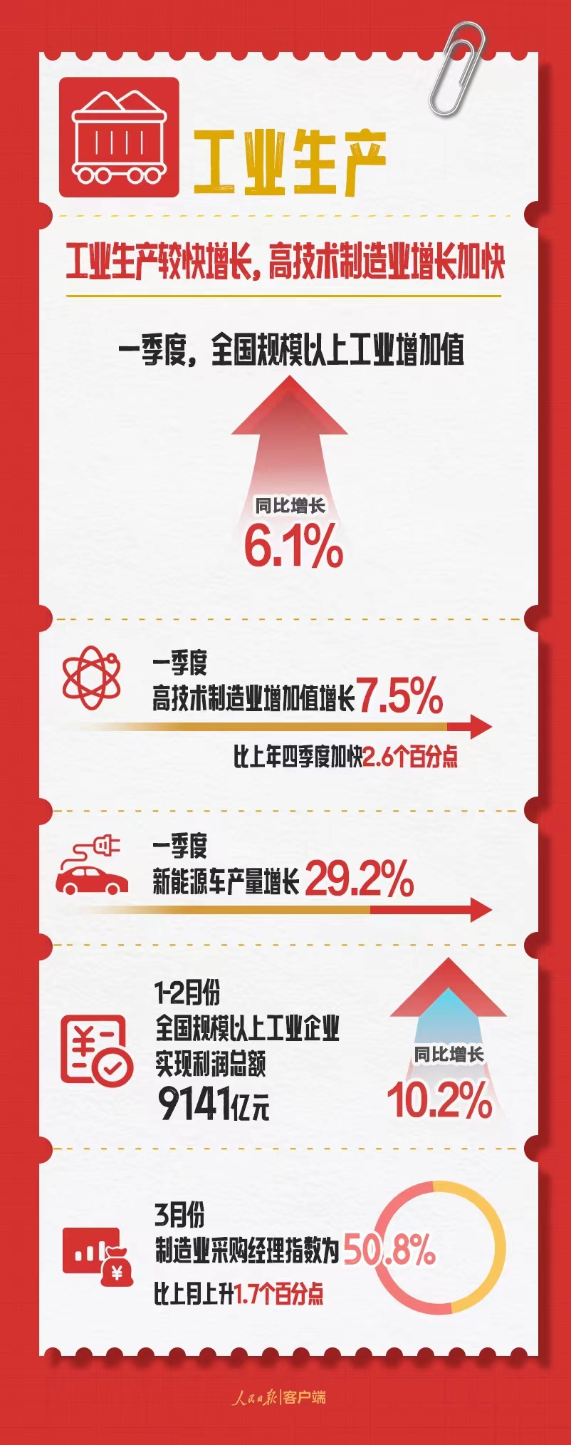 一季度中国经济“成绩单”_深圳新闻网
