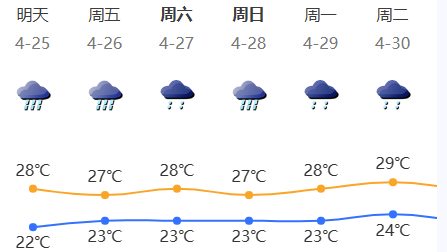 深圳发布今年首个暴雨红色预警信号 未来一周仍多暴雨和强对流
