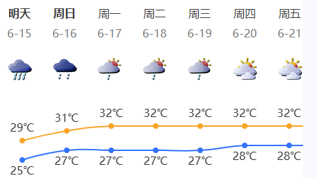 受活跃的西南季风影响 深圳本周末暴雨风险高
