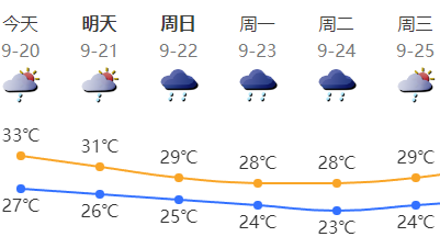 強冷空氣來了 深圳炎熱緩解