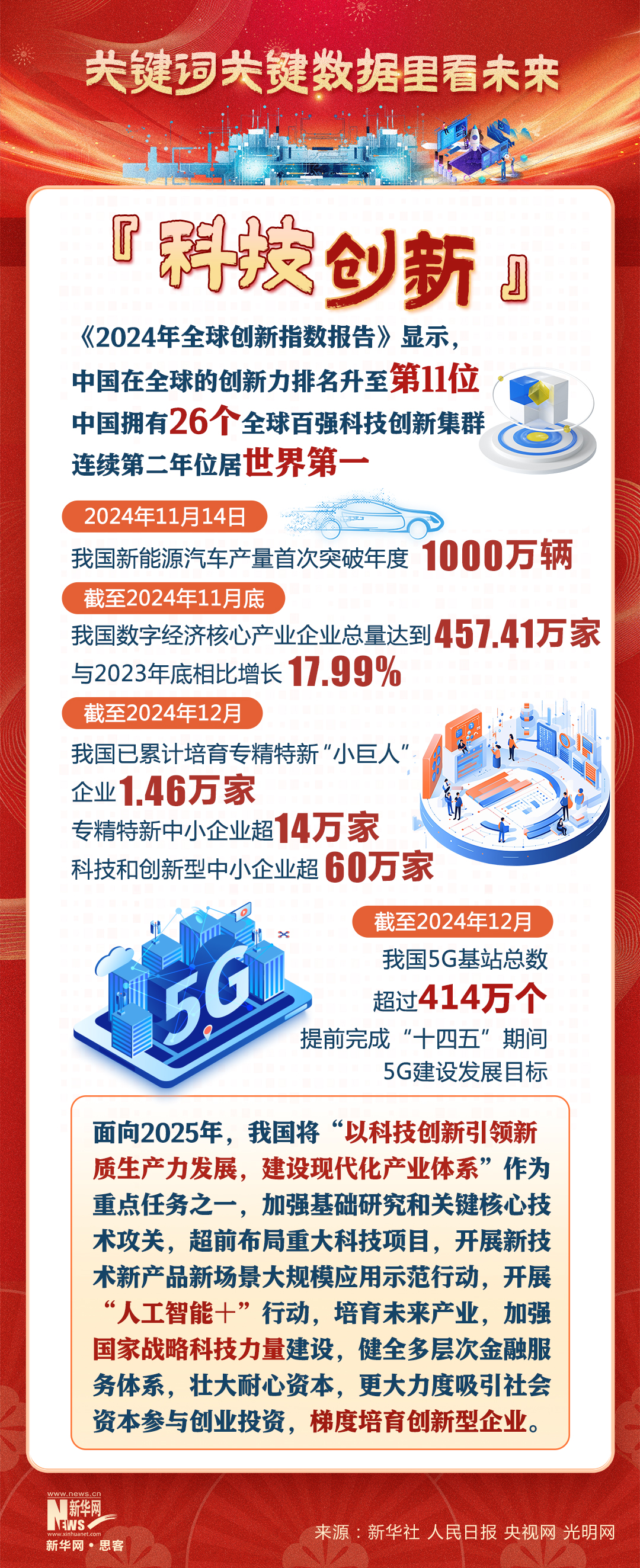 你好2025！关键词关键数据里看未来_深圳新闻网