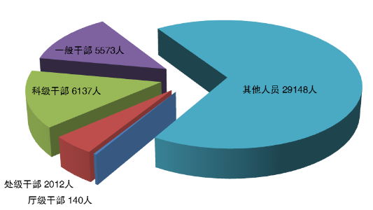 广东2024年全省纪检监察机关监督检查审查调查情况