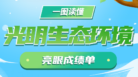 一图读懂光明生态环境亮眼成绩单