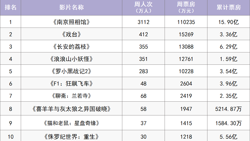 《东极岛》等12部新片本周上映 你最想看的是哪部？