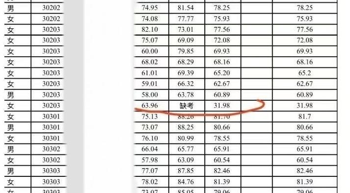 教师招聘笔试缺考还能进面试？河南周口回应