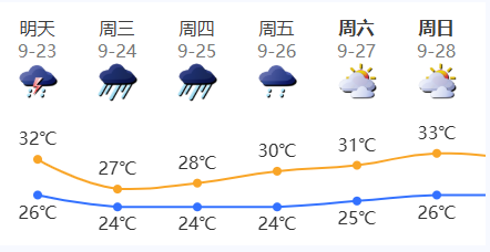 深圳台风黄色预警信号生效，“桦加沙”将带来严重风雨浪潮