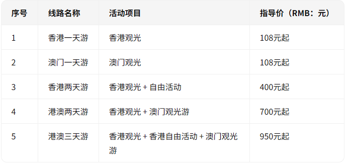 深圳市旅游协会发布2025年第四季度港澳游诚信指导价