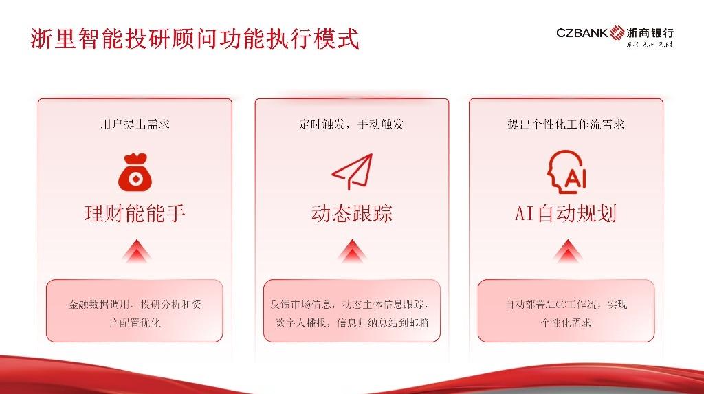 浙商银行深圳分行研发“浙里智能投研顾问”AI助力普惠金融新突破