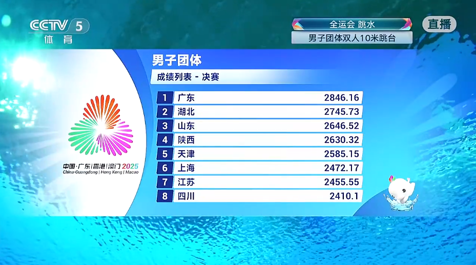 十五运：广东跳水男团拿下“八连冠” 深圳两名小将上分