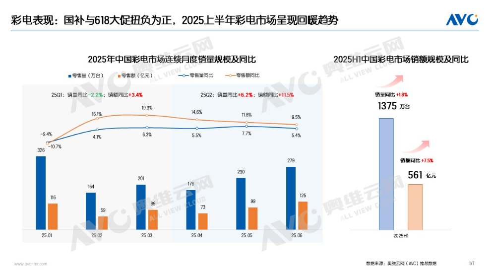 消费观察|电视行业迈入技术+场景双轮驱动阶段