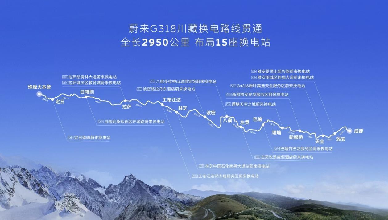 蔚来川西环线换电路线贯通