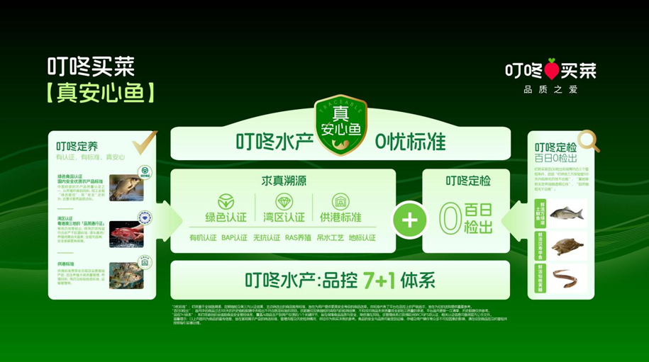 鲫鱼、彩虹鲷、罗非鱼……叮咚买菜上线首批“湾区认证”鲜活水产