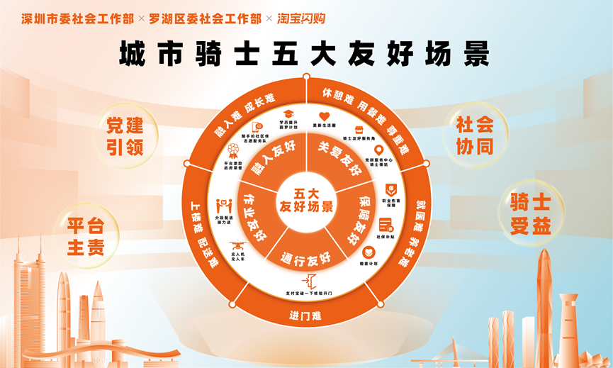 淘宝闪购首次在深发布“城市骑士五大友好场景”