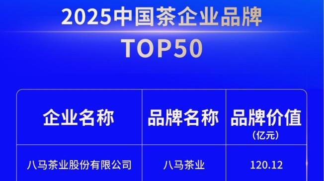 八马茶业品牌价值破120亿登顶 为中国茶产业“品牌破冰”