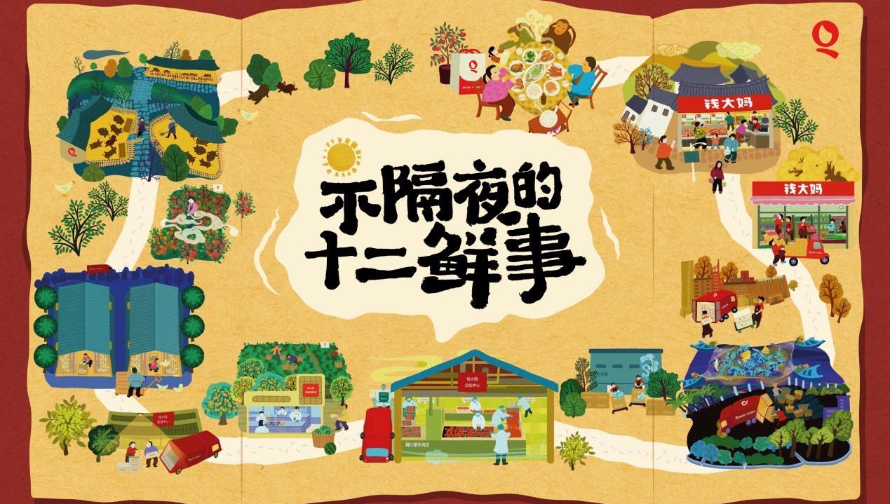 钱大妈携手非遗农画 以