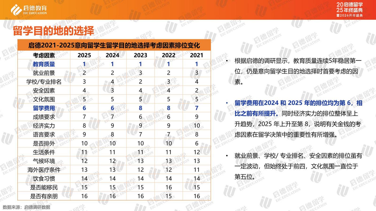 启德教育《中国留学市场2025年盘点与2026年展望》：中国学生流向重新洗牌，跨学科/应用学科涨势明显