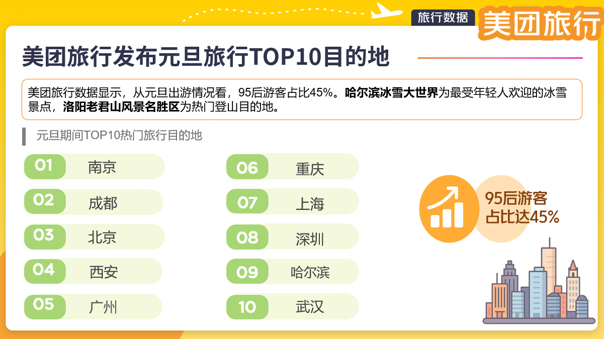 美团旅行：深圳入围2026元旦热门目的地前十