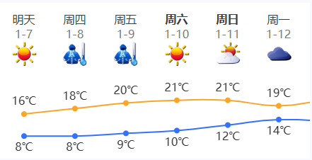 本周冷空气依然活跃，深圳未来三四天早晚寒冷