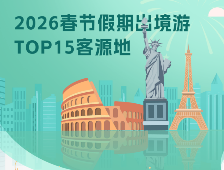 “史上最长春节假期”即将到来 深圳上榜出境游客源地TOP3