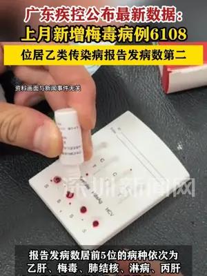 广东25年12月新增梅毒病例6108例