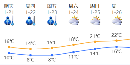 深圳寒冷黄色预警信号生效中，“小冰人”即将上线