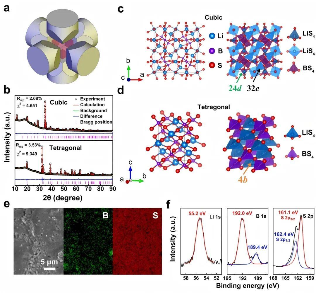 为下一代电池技术提供新路径！深北莫科研团队在全固态电池电解质研究中取得突破性进展