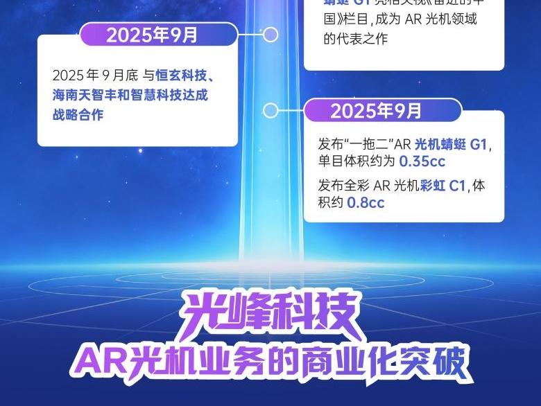 光峰科技2025年业绩预告：影院业务稳健护航，AR光机业务迎突破