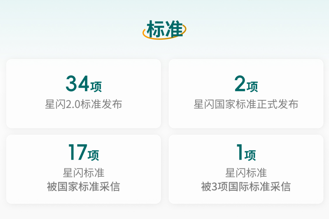 国际星闪联盟：无线短距通信产业高质量发展进行时