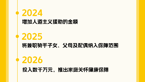 行业首个骑手家庭住院保障落地 美团升级大病关怀计划 覆盖超百万骑手家庭