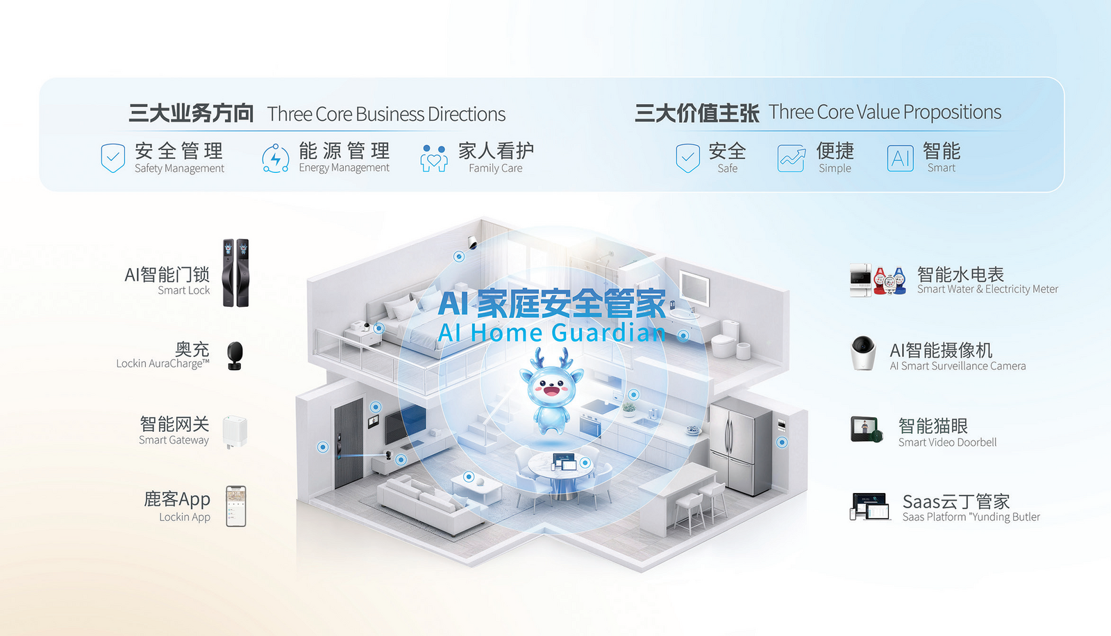 消费观察｜鹿客科技赴港IPO：代工业务与AI战略的双重考验