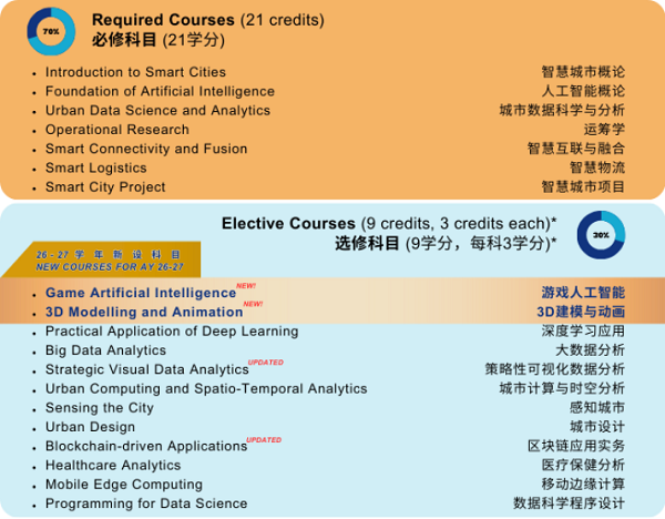 开启跨学科进阶之路，香港岭南大学智慧城市科技与应用理学硕士26/27学年申请开启