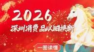 深圳以旧换新指南：新春购这些，省一大笔！
