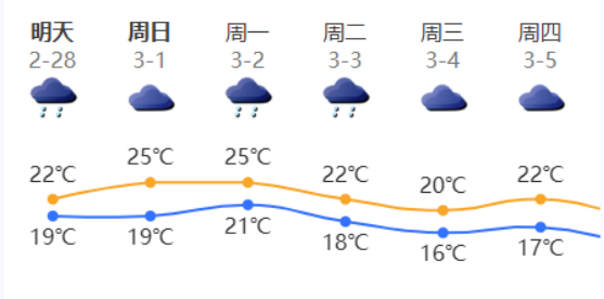 天气早知道|出门记得带伞！深圳未来一周都是雨雨雨（视频）