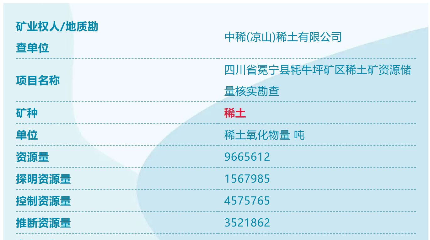 我国发现四个新矿！包括稀土、萤石、重晶石、锑
