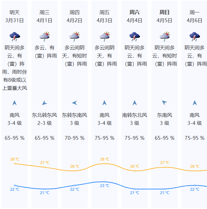 天气早知道|深圳已进入强对流强降雨多发季 未来几日天气不稳定
