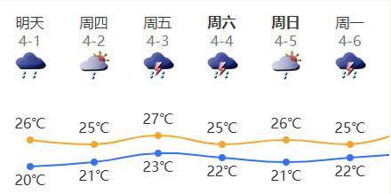 天气早知道 | 注意做好防范 深圳未来一周多雷雨天气（视频）